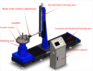 Impeller spot welding machine diagram